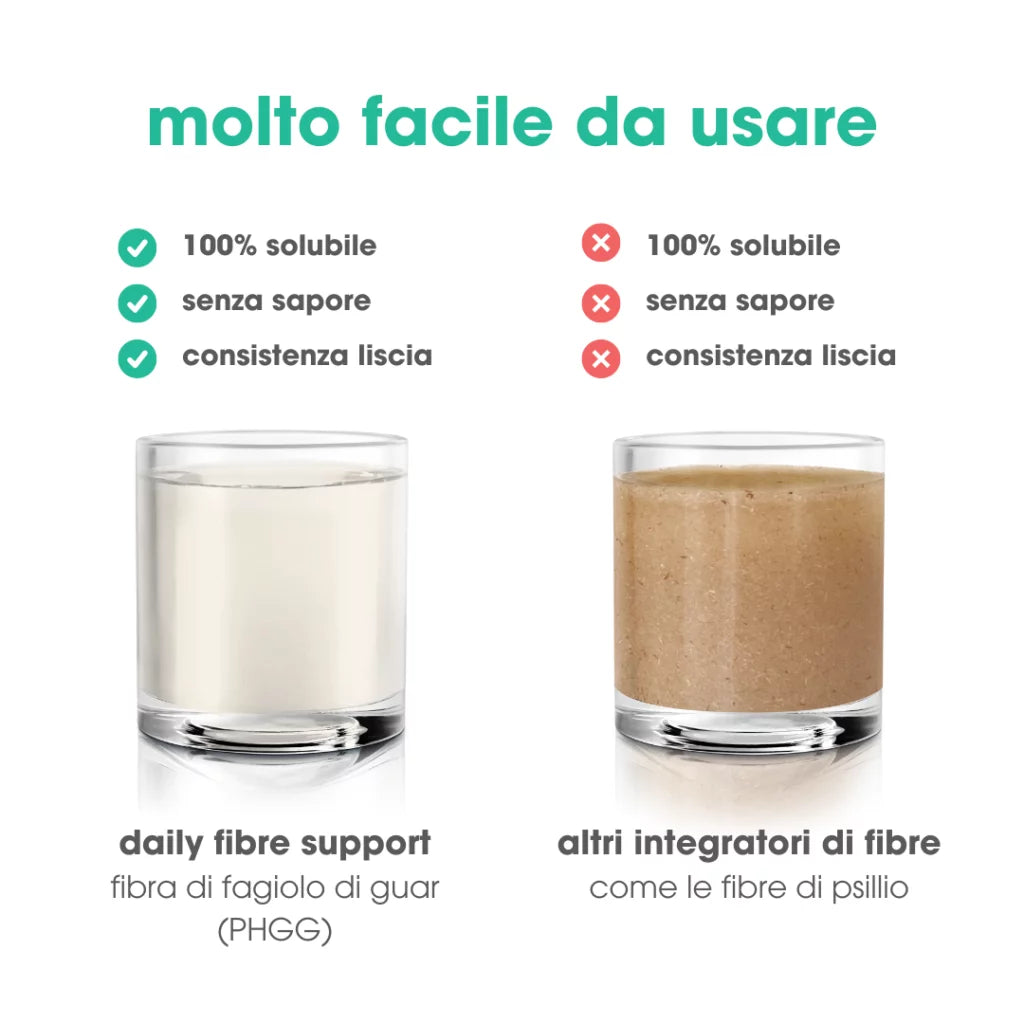 Intoleran - Daily Fibre Support